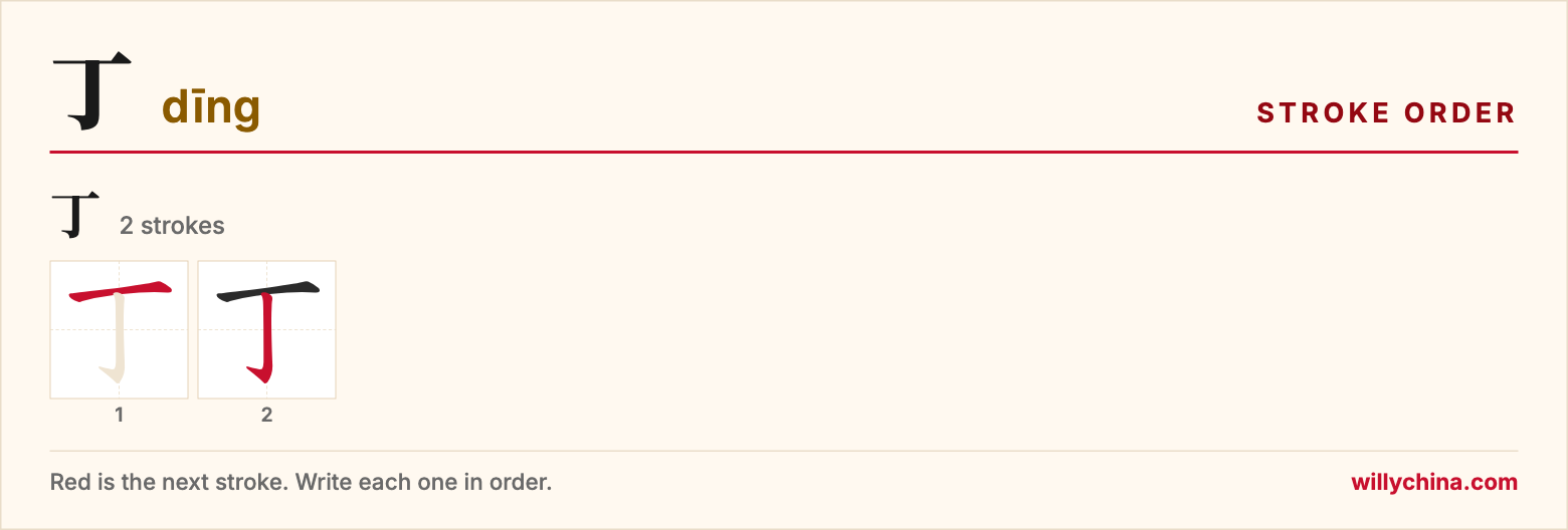 丁 (dīng) stroke order chart: each stroke of the character in the order you write it