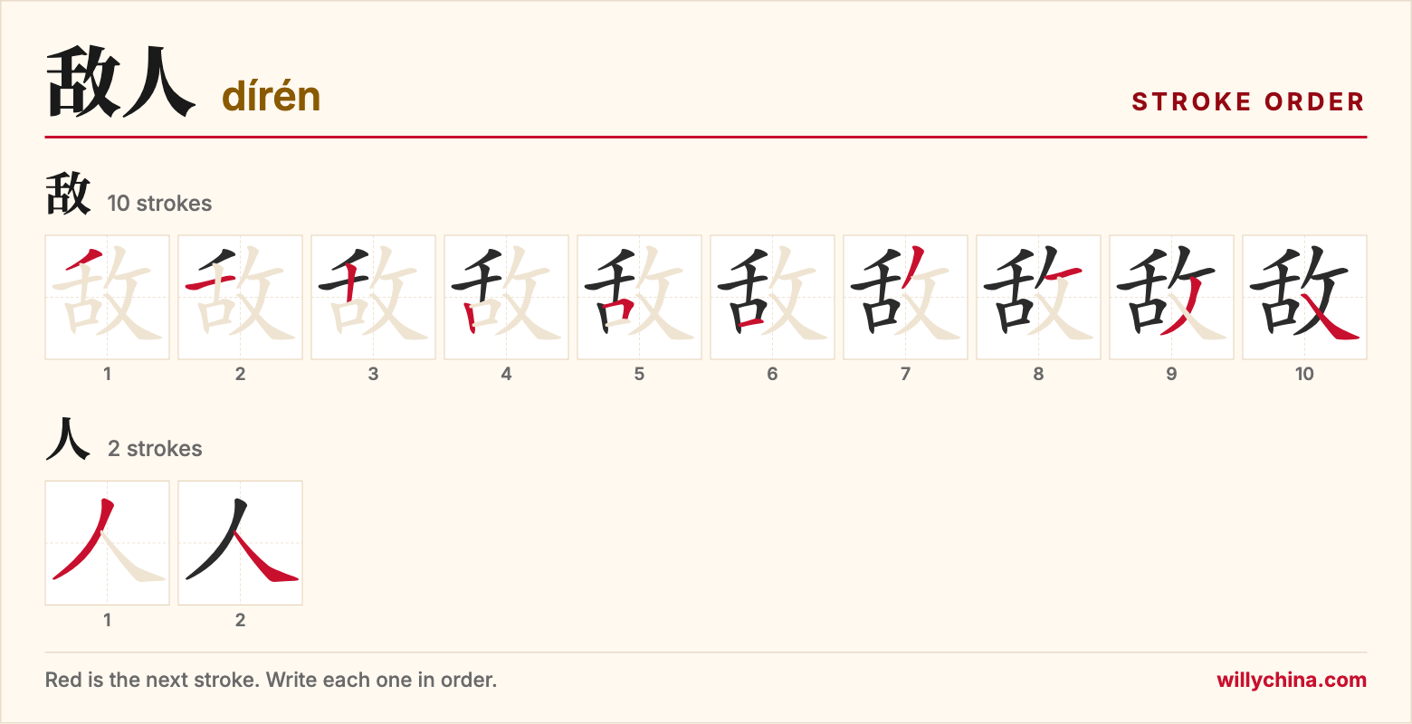 敌人 (dírén) stroke order chart: each stroke of the characters in the order you write them