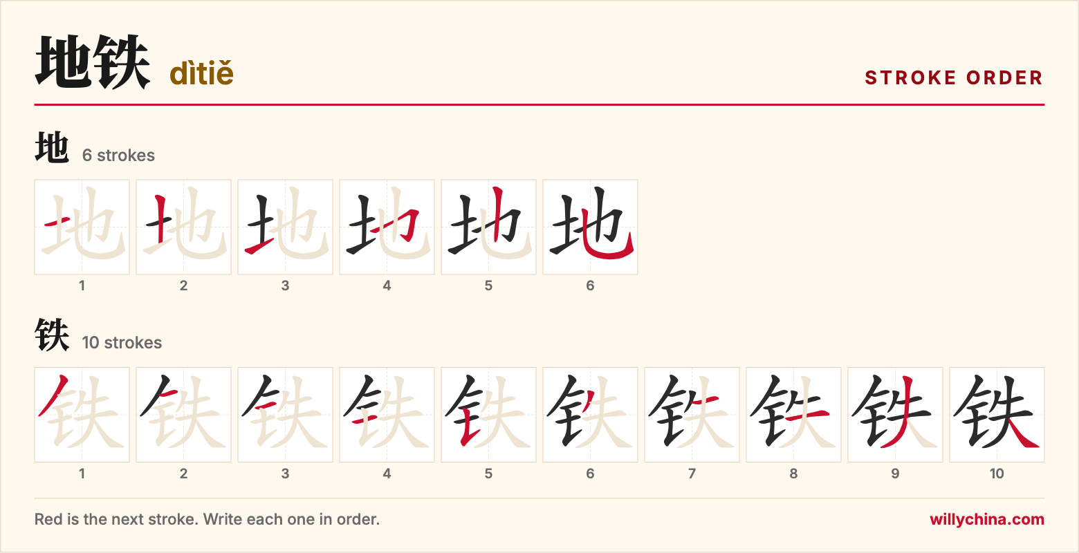 地铁 (dìtiě) stroke order chart: each stroke of the characters in the order you write them