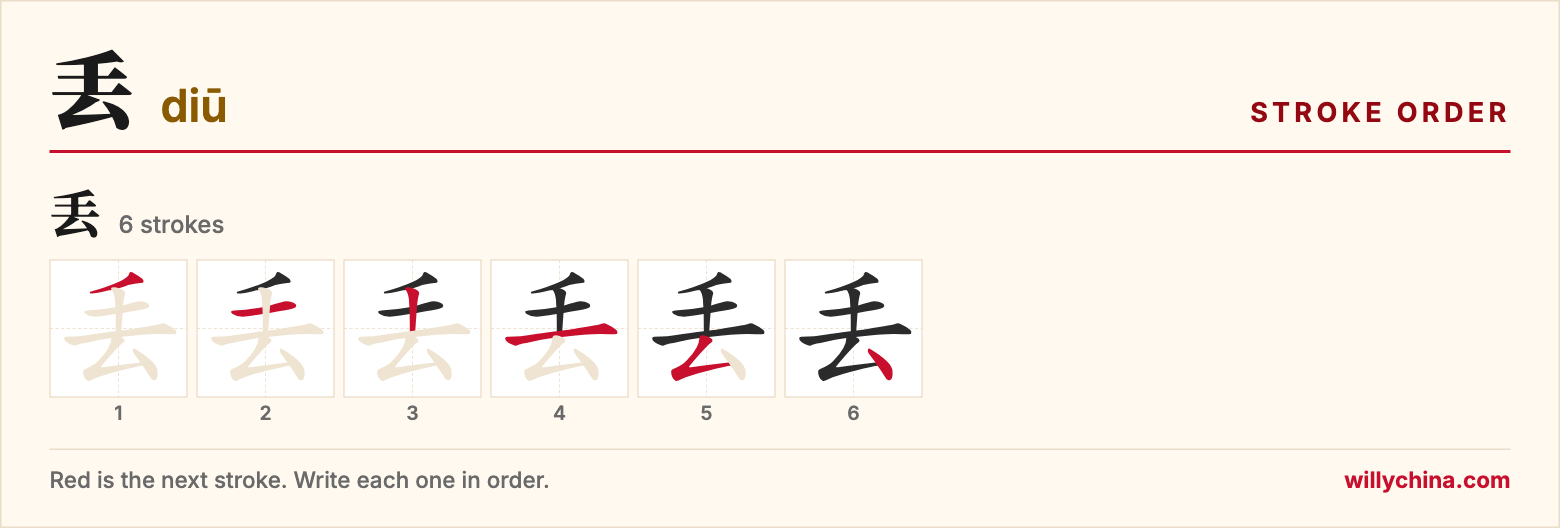 丢 (diū) stroke order chart: each stroke of the character in the order you write it