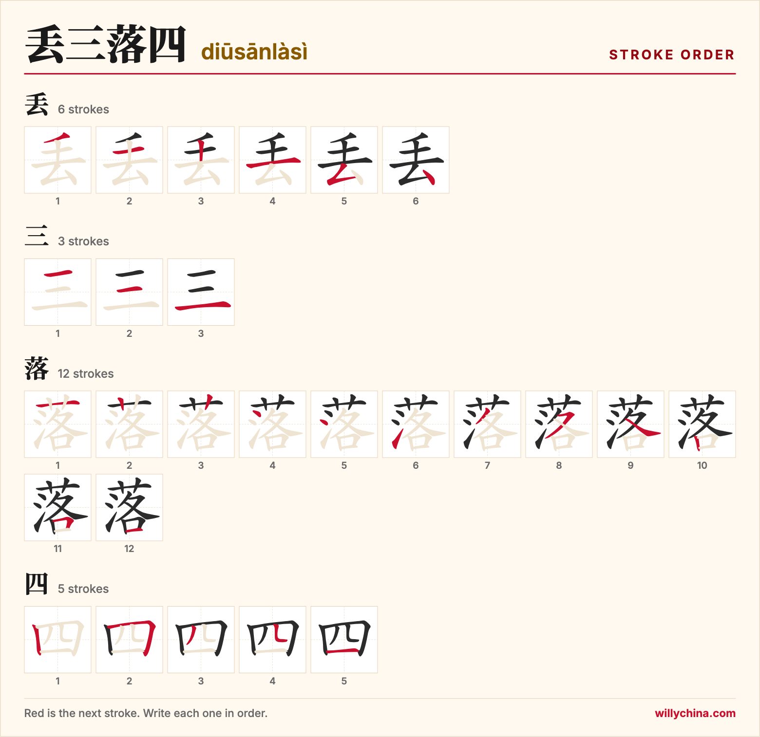 丢三落四 (diūsānlàsì) stroke order chart: each stroke of the characters in the order you write them