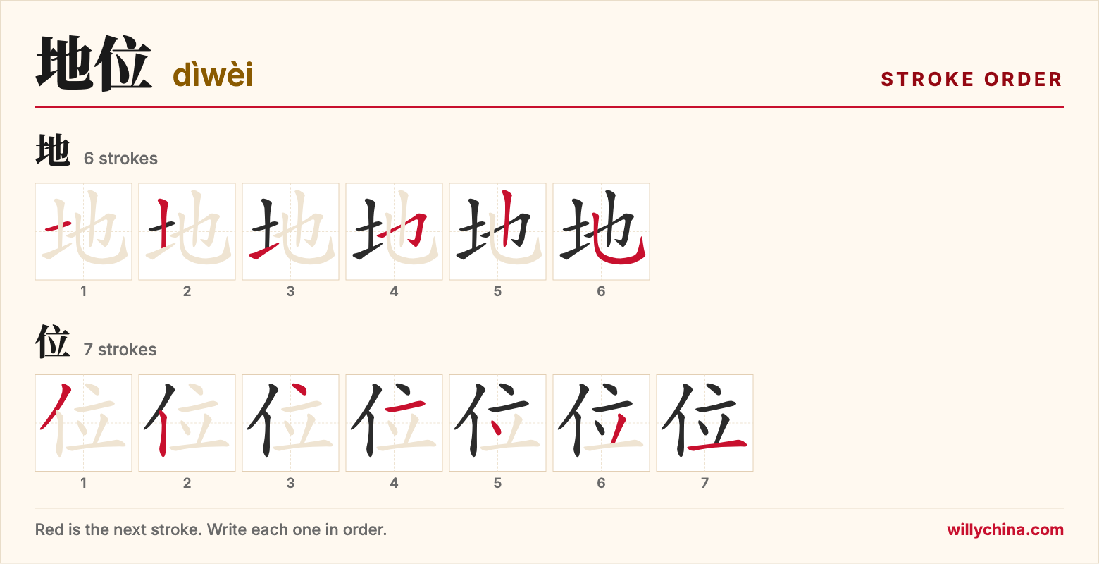 地位 (dìwèi) stroke order chart: each stroke of the characters in the order you write them