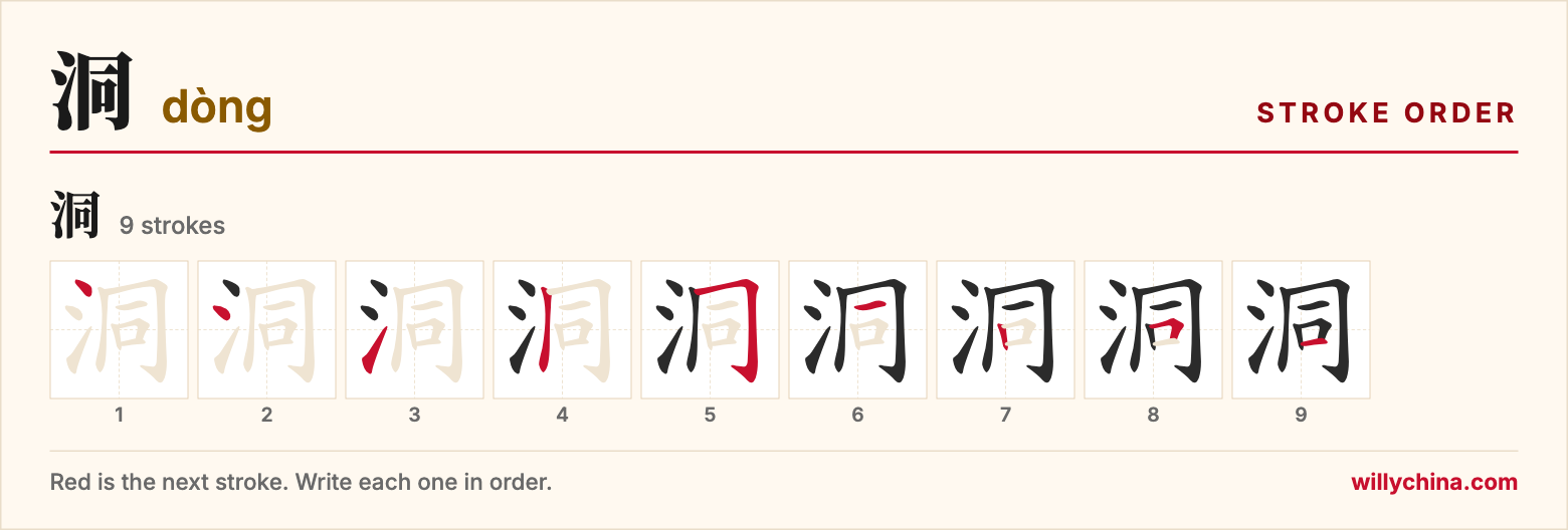 洞 (dòng) stroke order chart: each stroke of the character in the order you write it