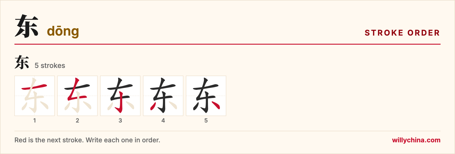 东 (dōng) stroke order chart: each stroke of the character in the order you write it