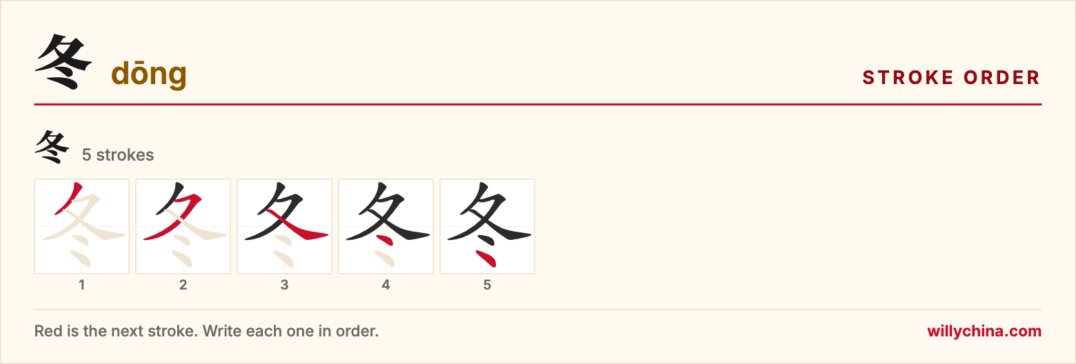 冬 (dōng) stroke order chart: each stroke of the character in the order you write it