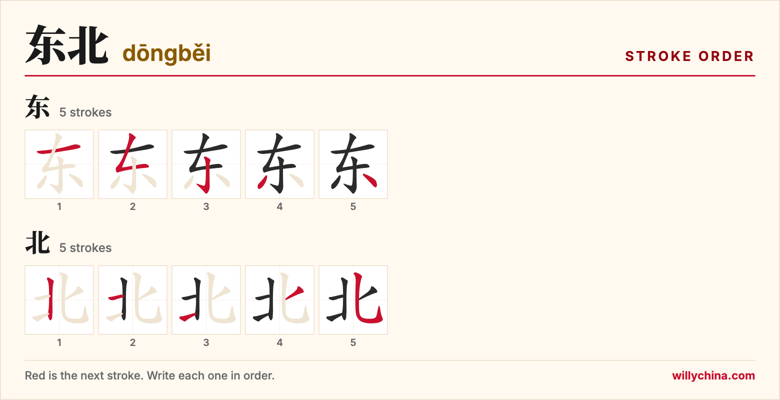 东北 (dōngběi) stroke order chart: each stroke of the characters in the order you write them