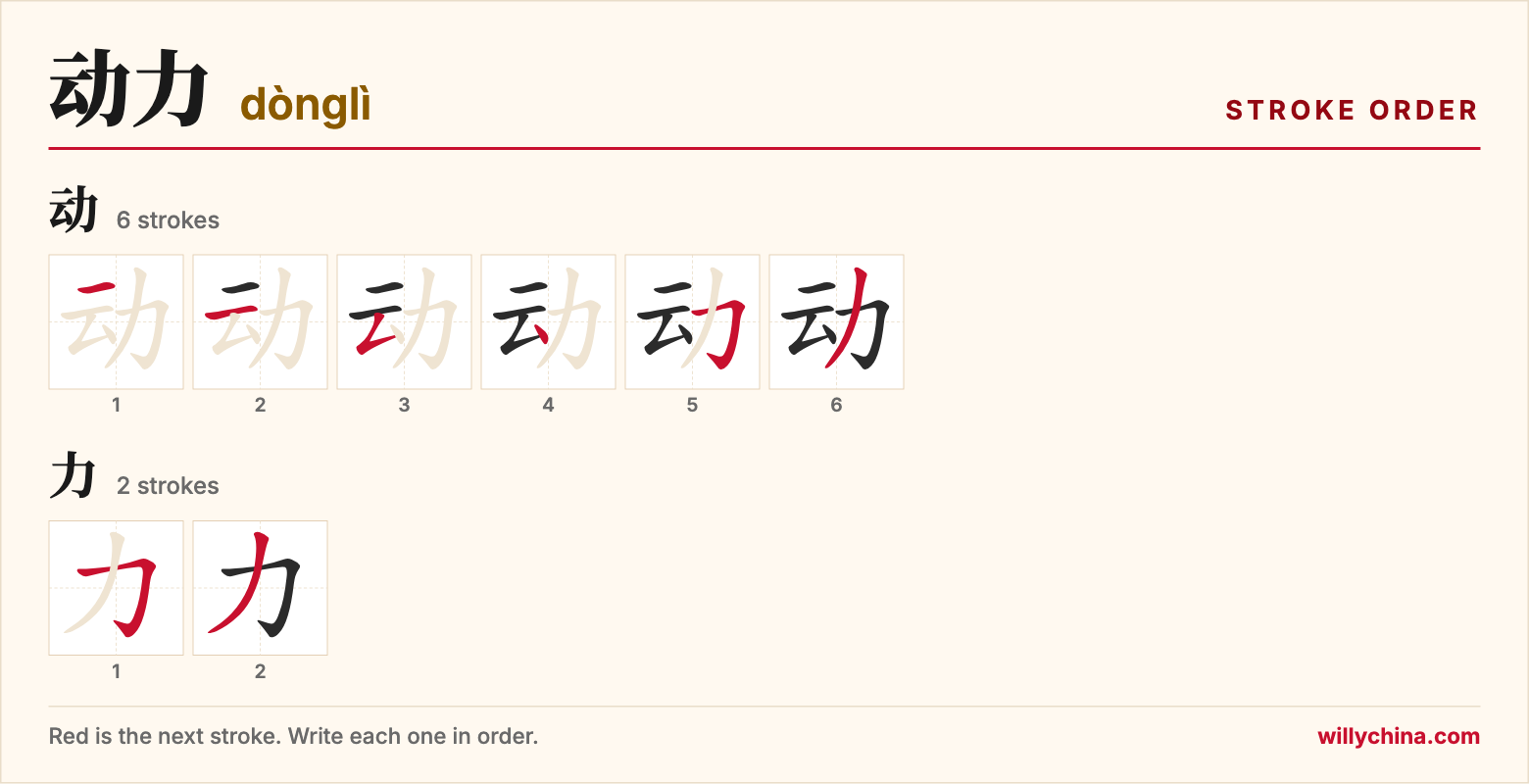 动力 (dònglì) stroke order chart: each stroke of the characters in the order you write them