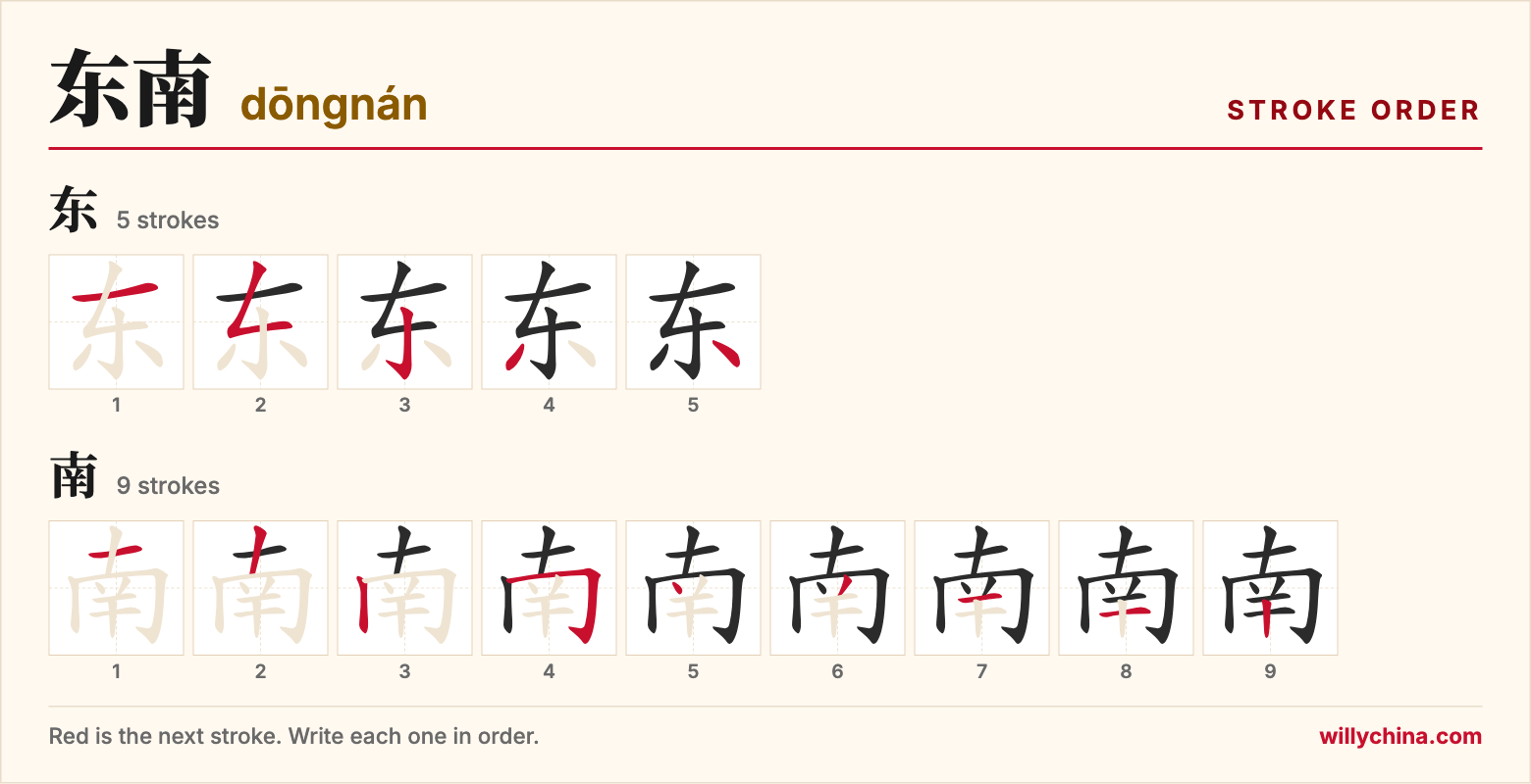 东南 (dōngnán) stroke order chart: each stroke of the characters in the order you write them