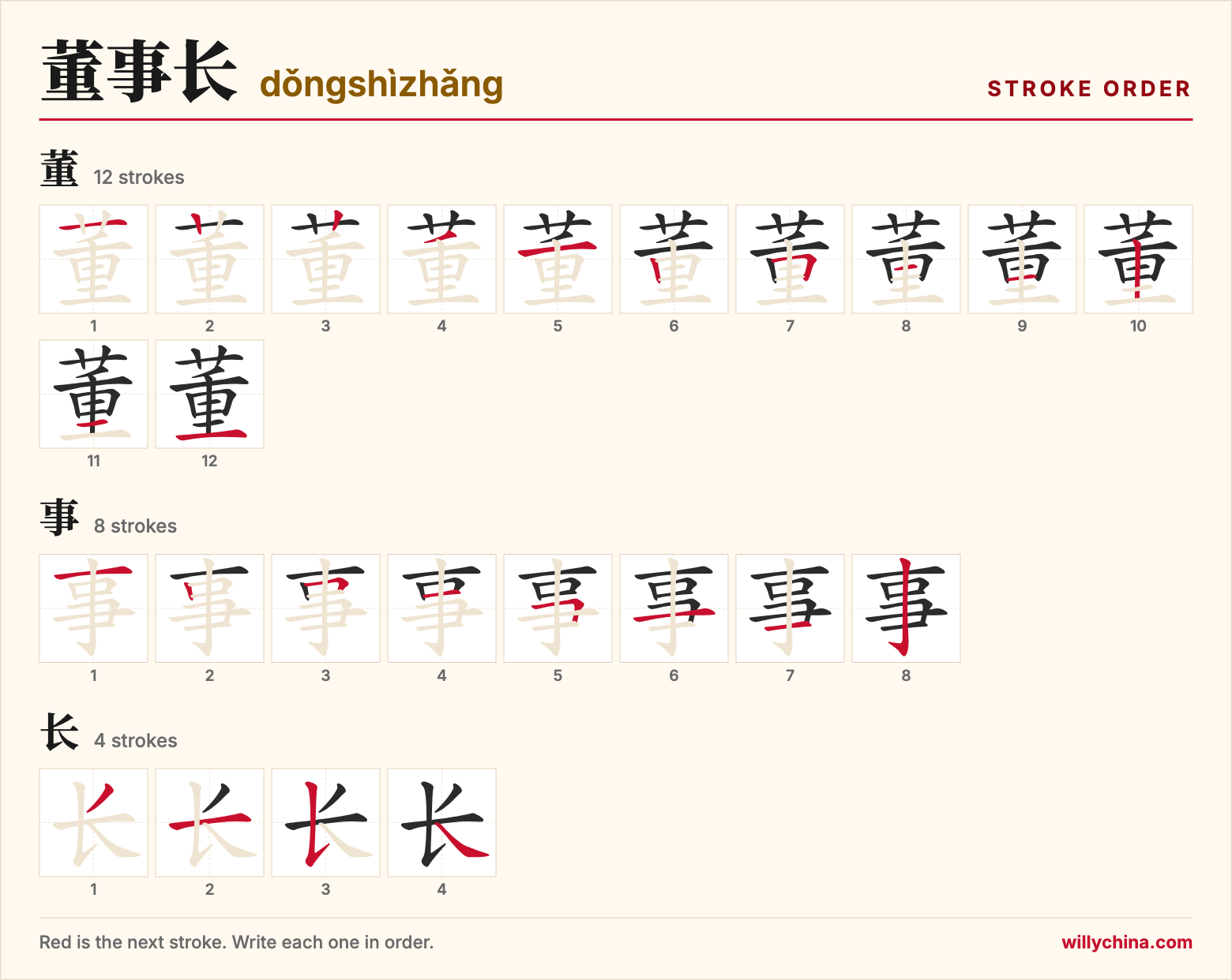 董事长 (dǒngshìzhǎng) stroke order chart: each stroke of the characters in the order you write them