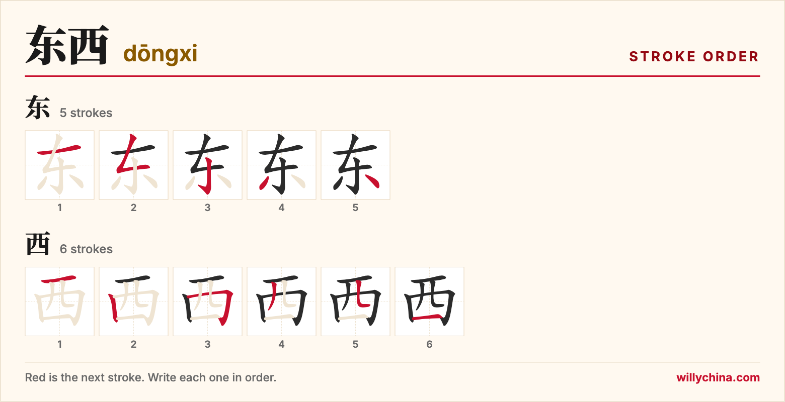 东西 (dōngxi) stroke order chart: each stroke of the characters in the order you write them