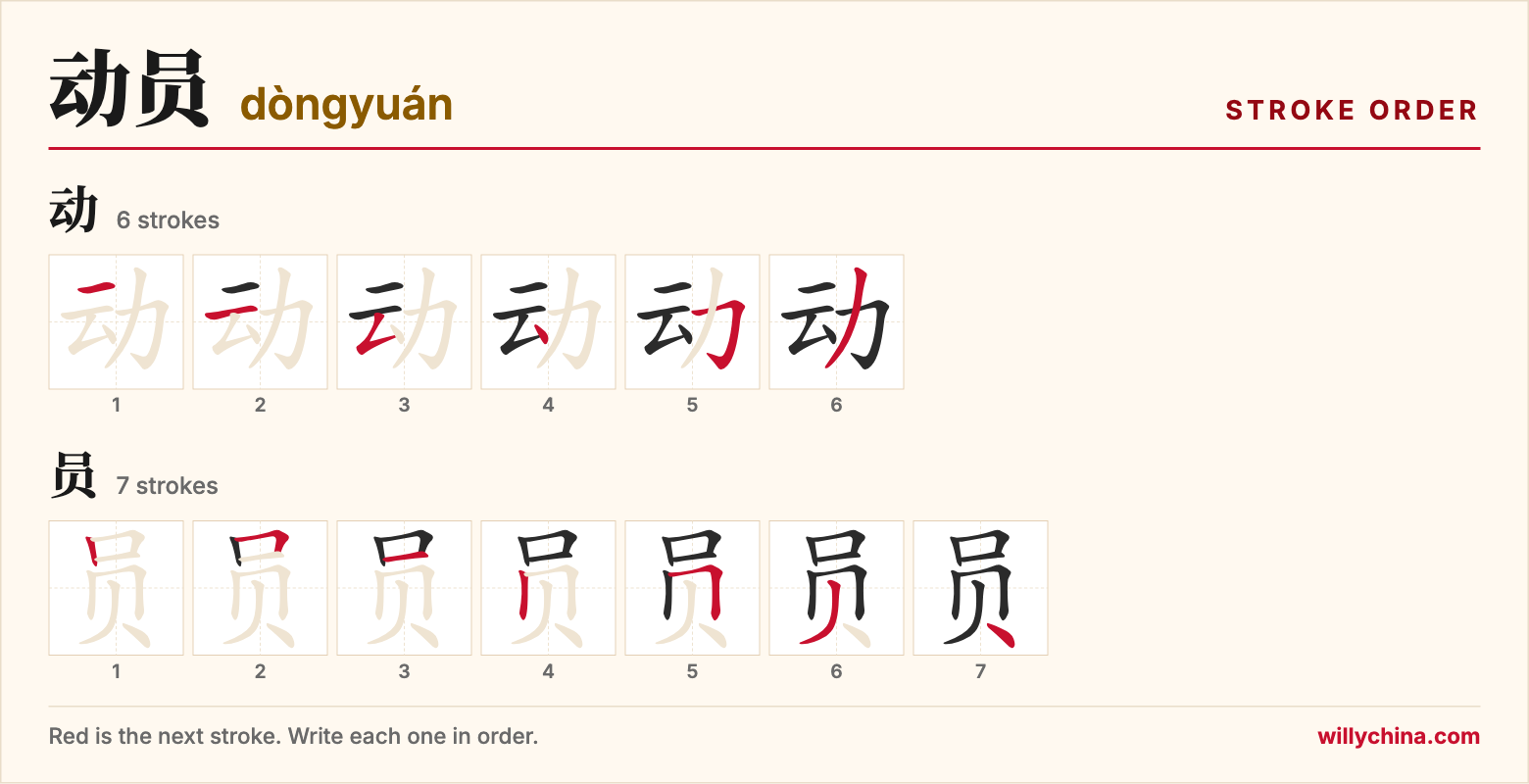 动员 (dòngyuán) stroke order chart: each stroke of the characters in the order you write them