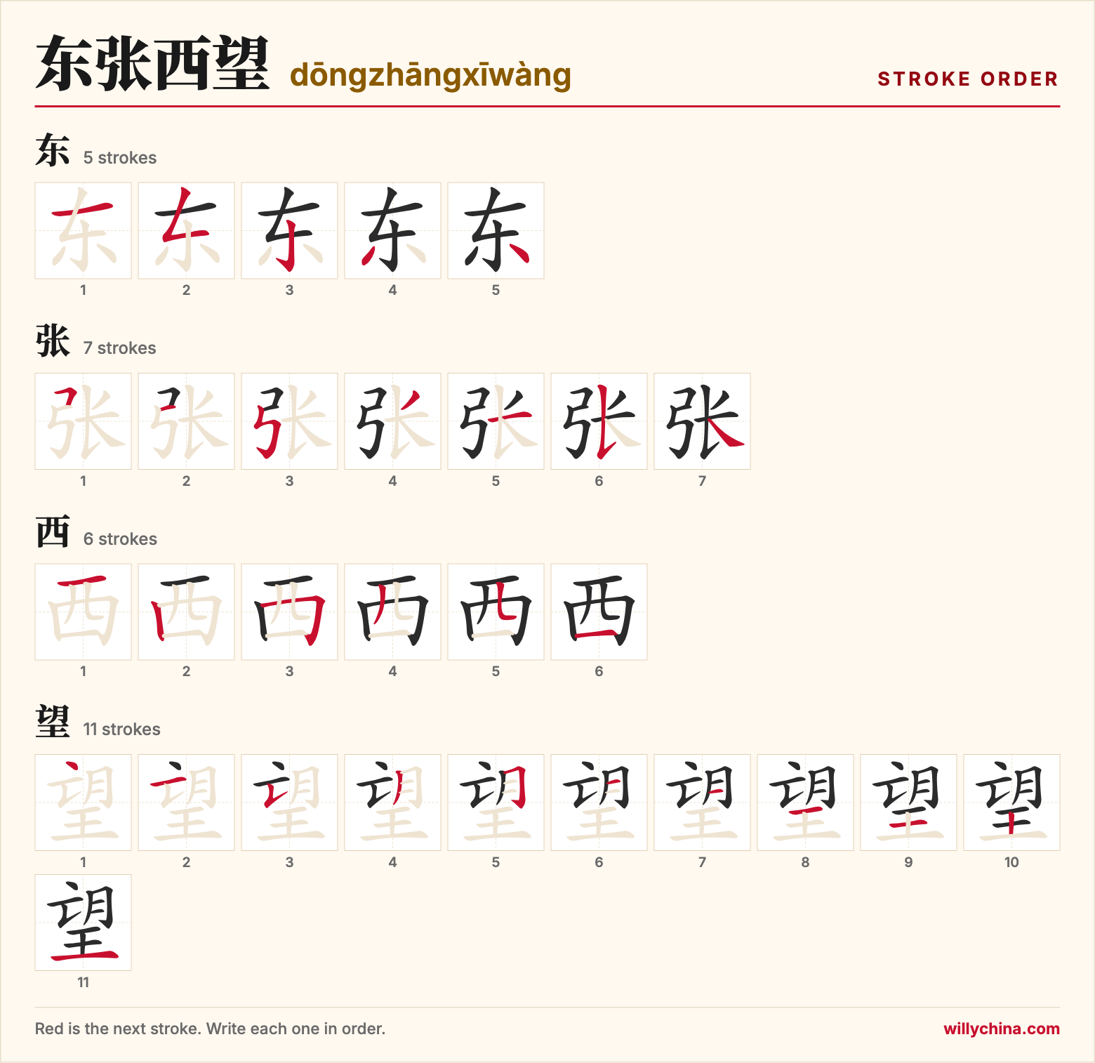 东张西望 (dōngzhāngxīwàng) stroke order chart: each stroke of the characters in the order you write them