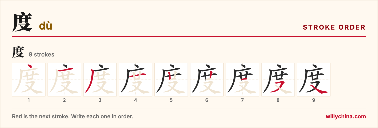 度 (dù) stroke order chart: each stroke of the character in the order you write it