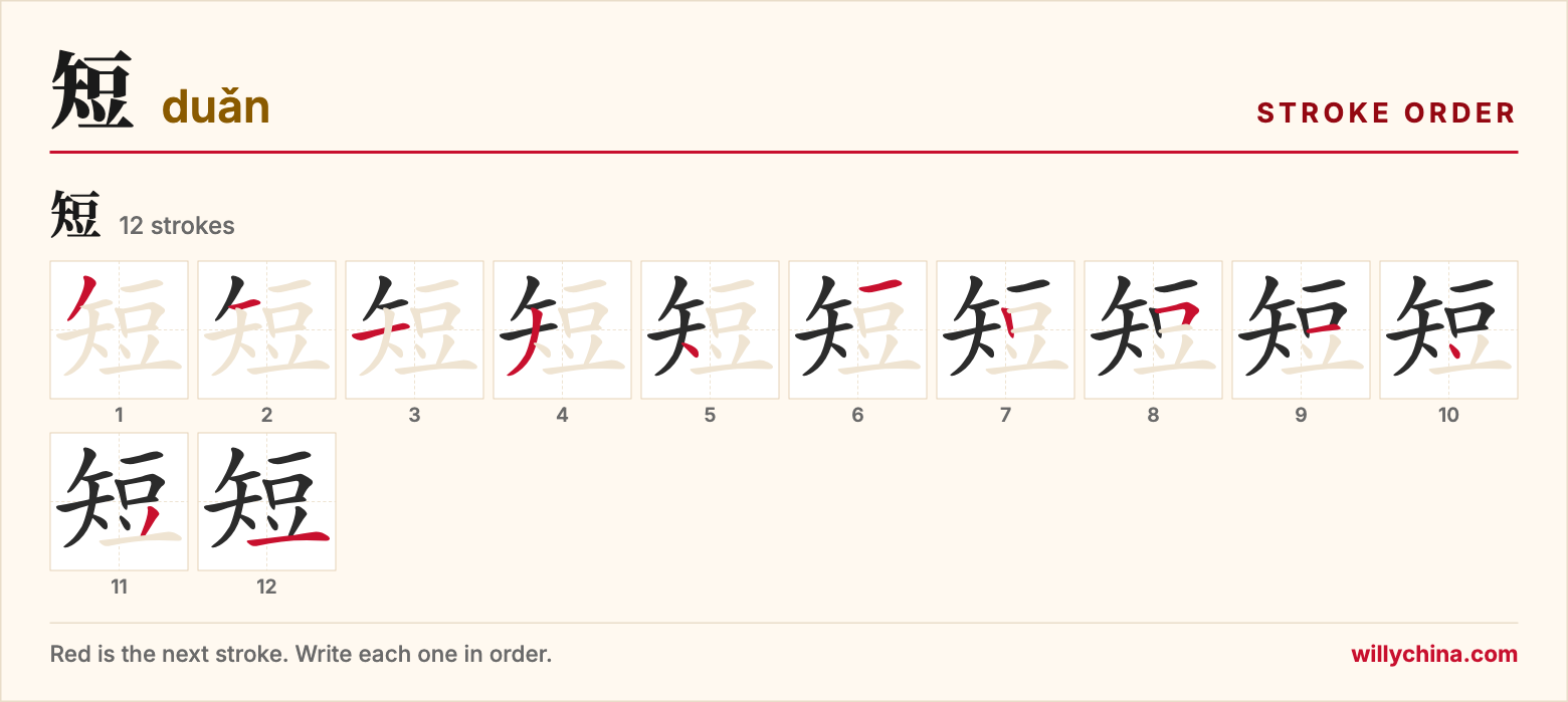 短 (duǎn) stroke order chart: each stroke of the character in the order you write it
