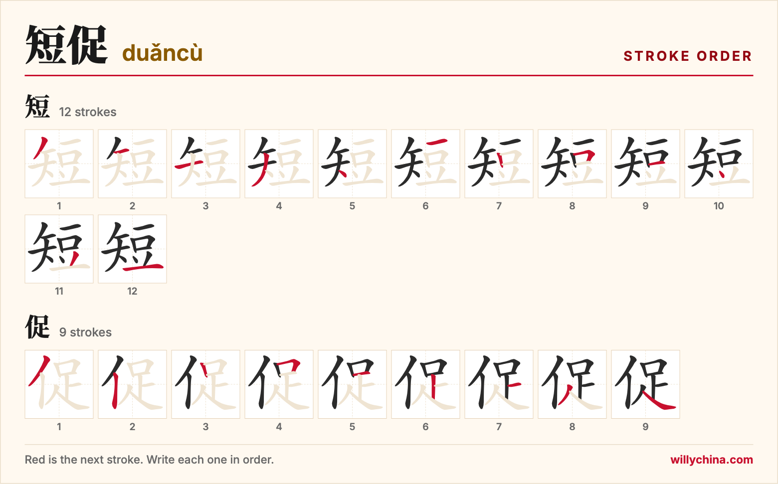 短促 (duǎncù) stroke order chart: each stroke of the characters in the order you write them