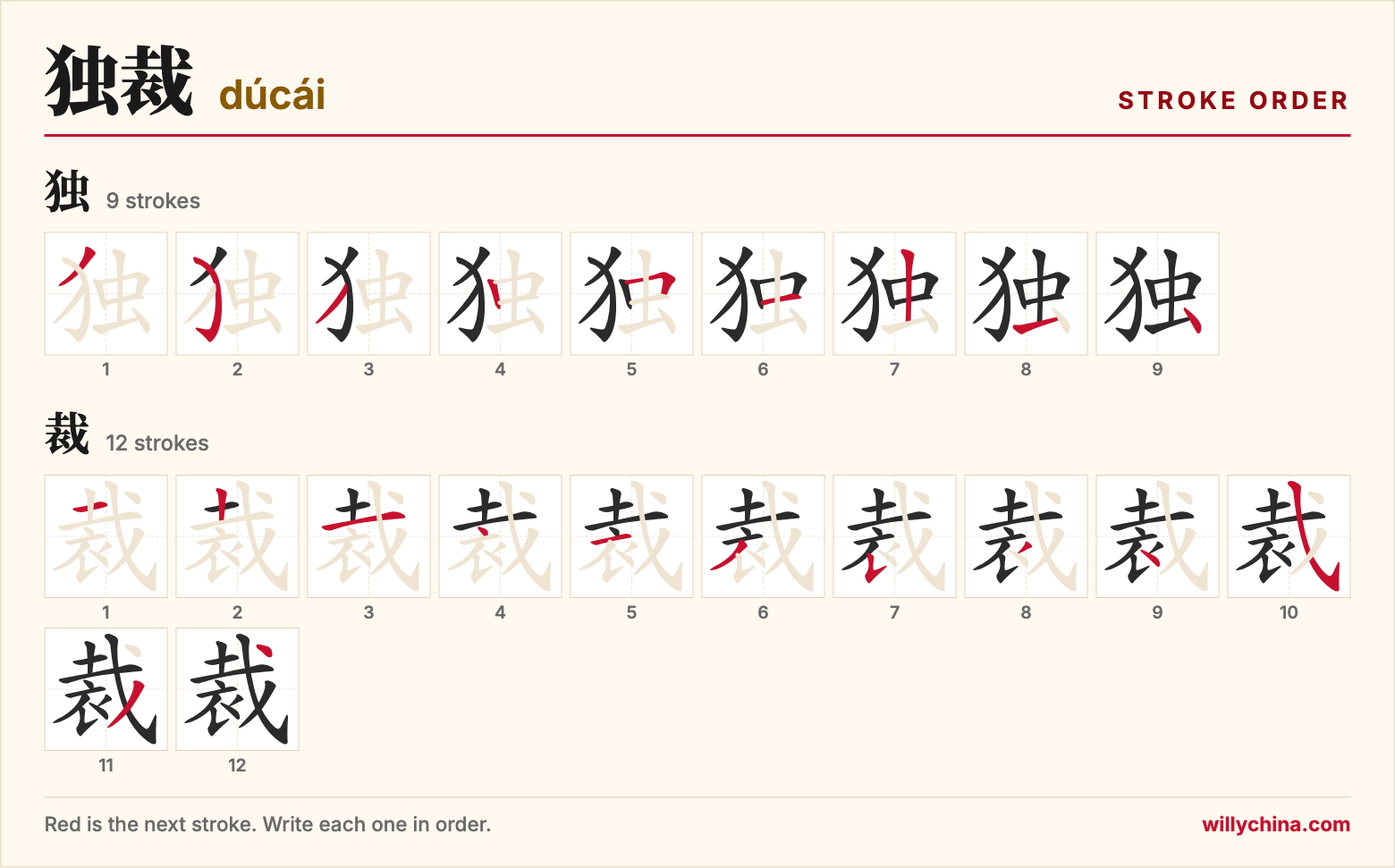 独裁 (dúcái) stroke order chart: each stroke of the characters in the order you write them