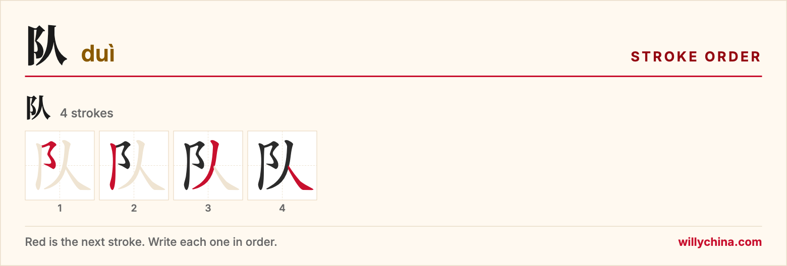 队 (duì) stroke order chart: each stroke of the character in the order you write it