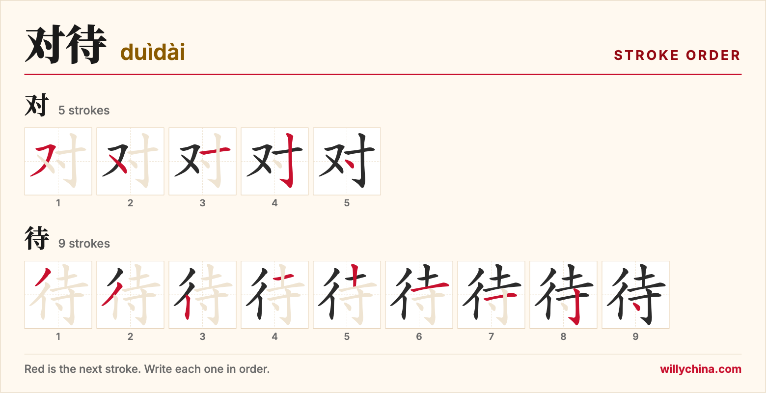 对待 (duìdài) stroke order chart: each stroke of the characters in the order you write them