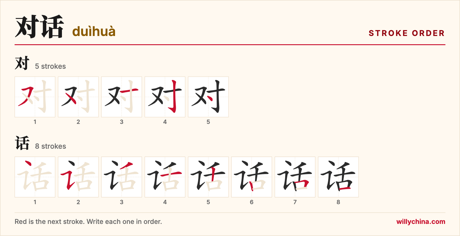 对话 (duìhuà) stroke order chart: each stroke of the characters in the order you write them