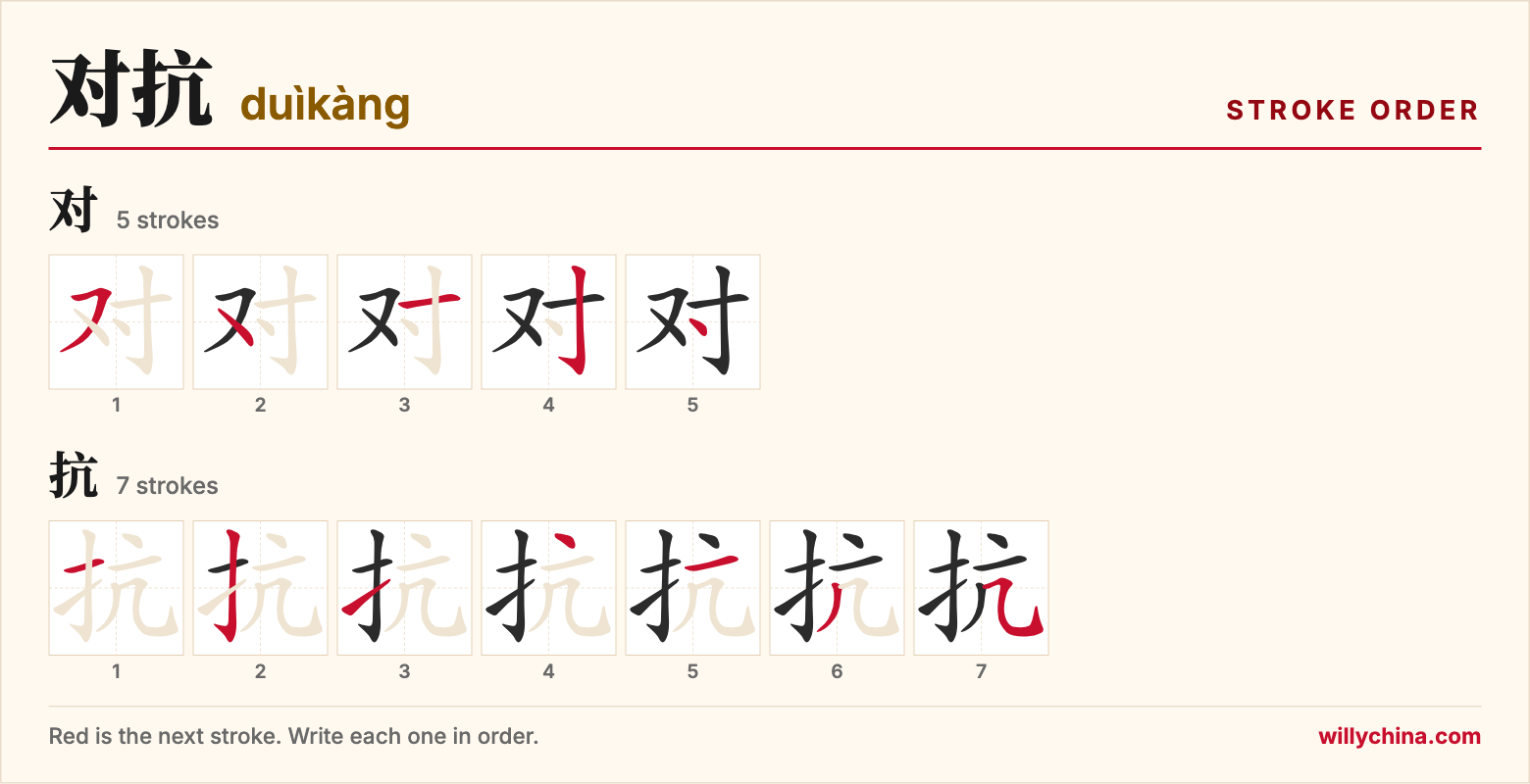 对抗 (duìkàng) stroke order chart: each stroke of the characters in the order you write them