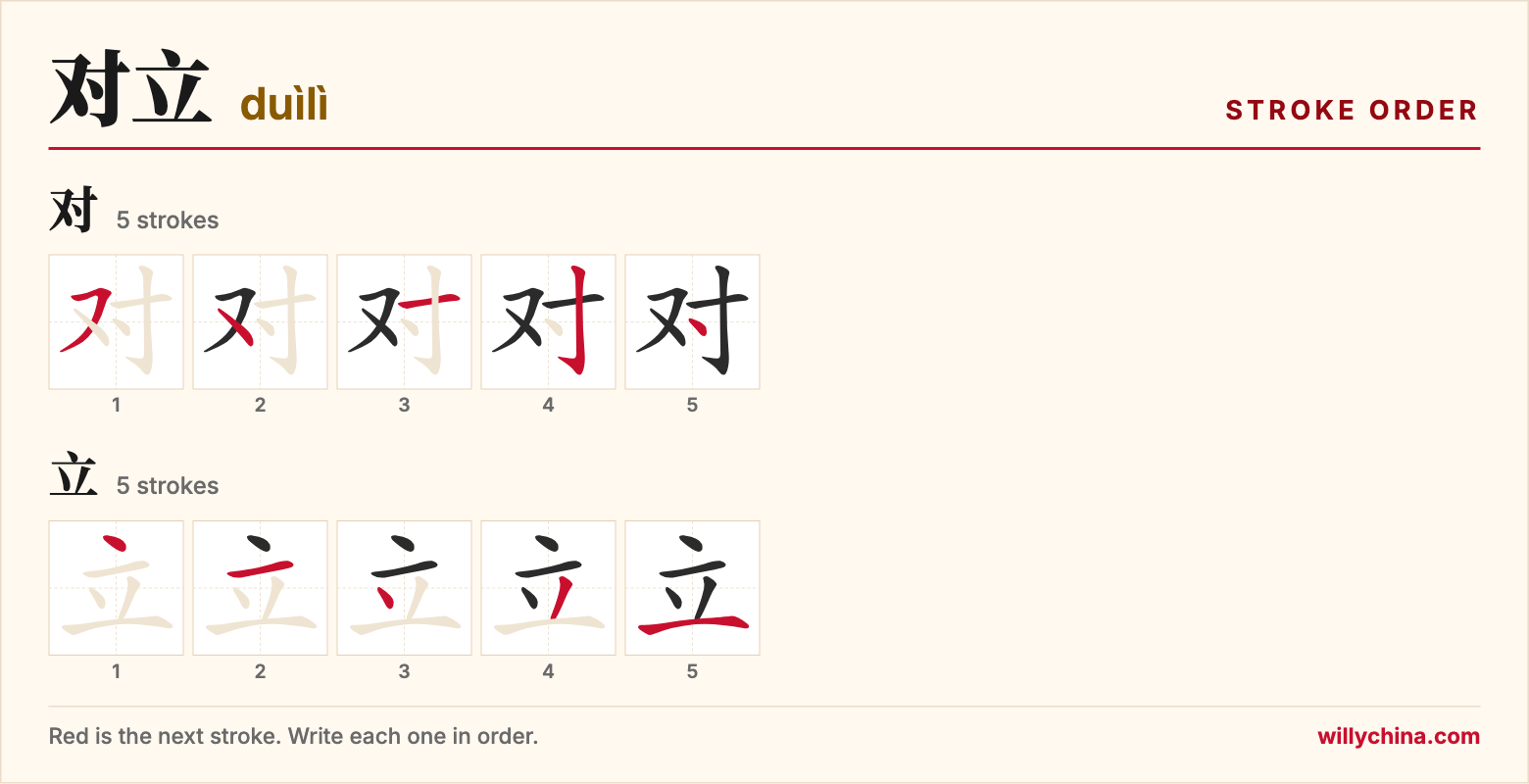 对立 (duìlì) stroke order chart: each stroke of the characters in the order you write them