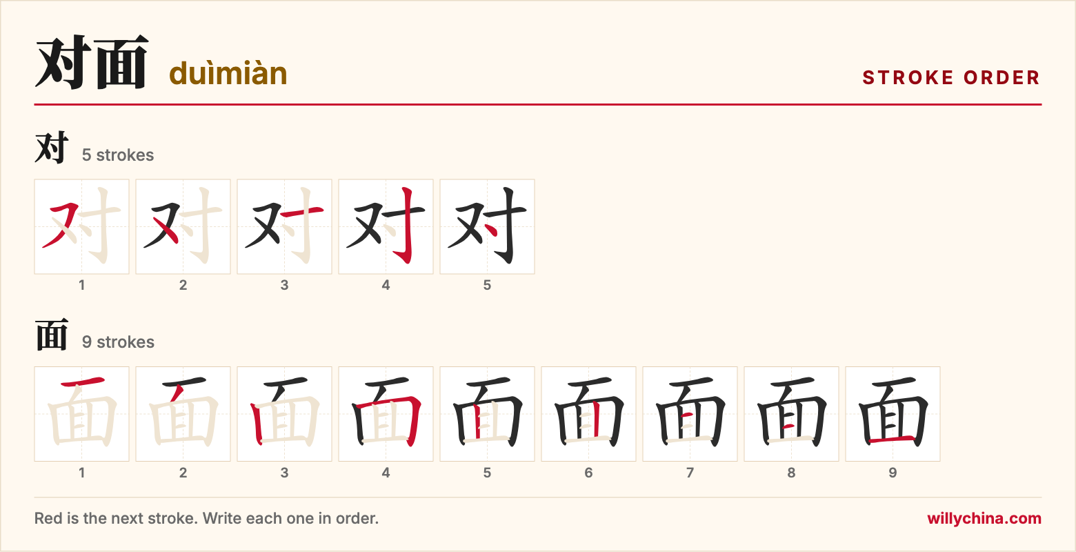 对面 (duìmiàn) stroke order chart: each stroke of the characters in the order you write them