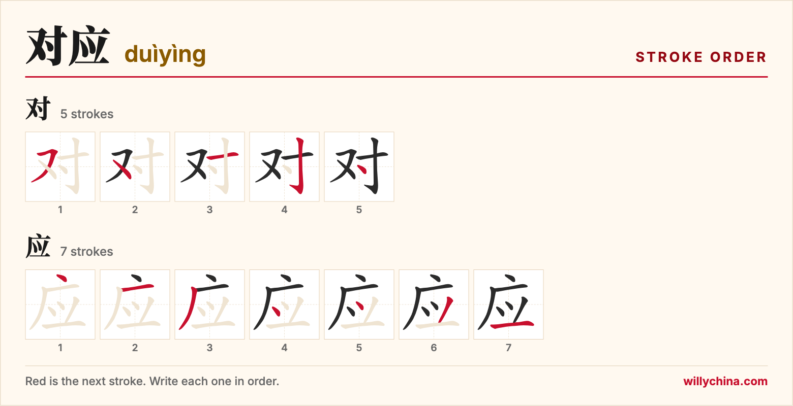 对应 (duìyìng) stroke order chart: each stroke of the characters in the order you write them