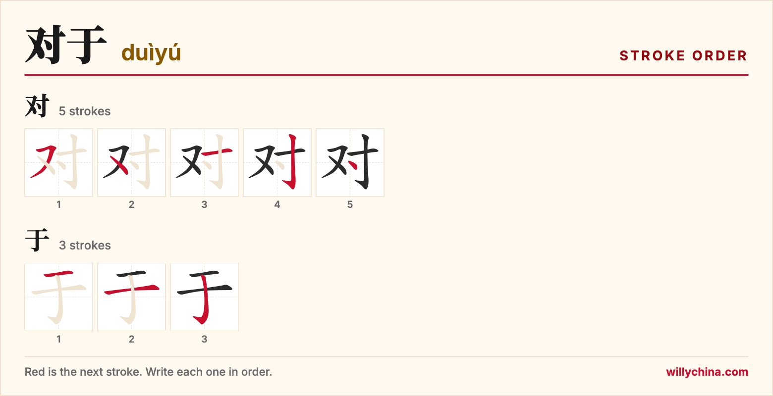 对于 (duìyú) stroke order chart: each stroke of the characters in the order you write them