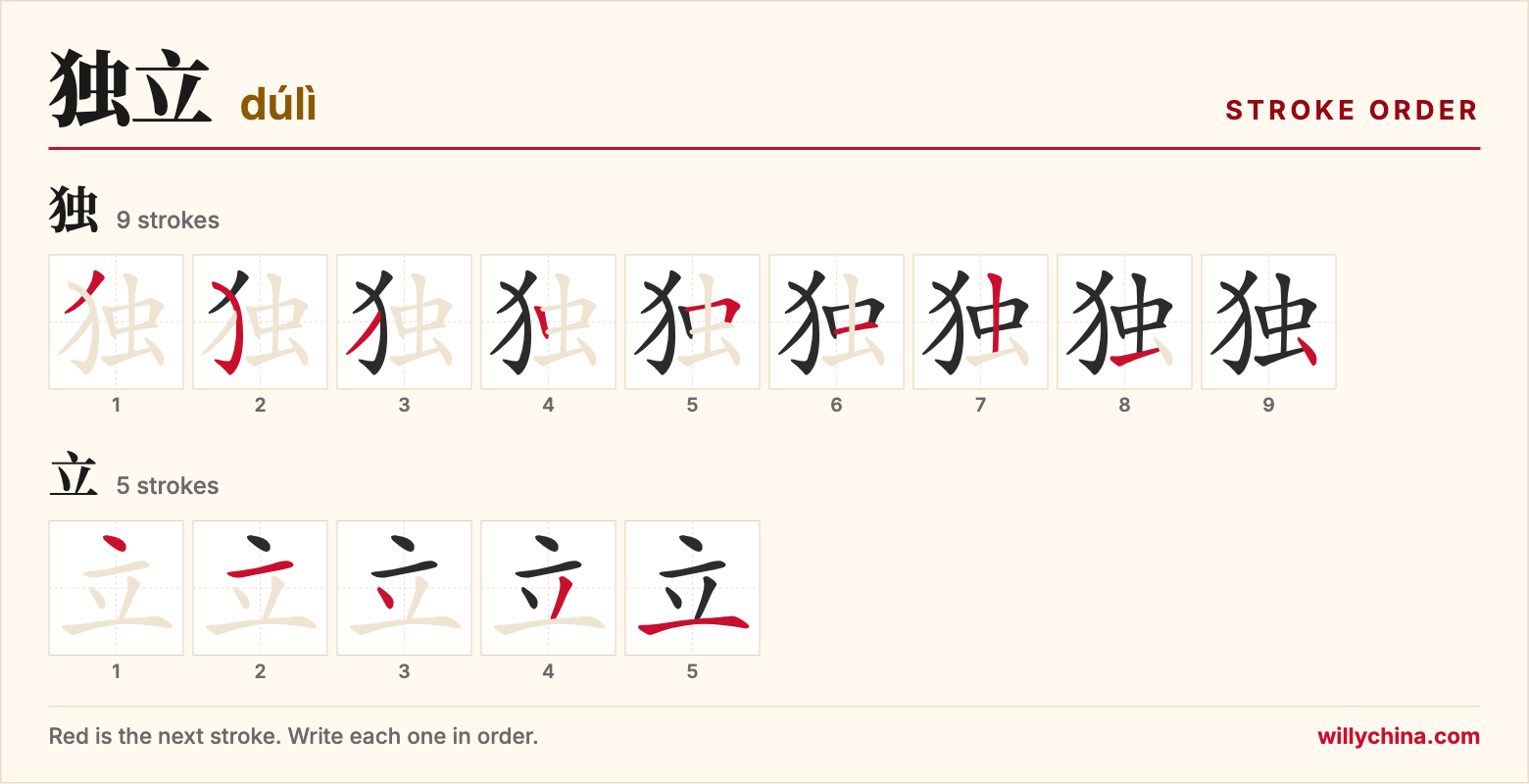 独立 (dúlì) stroke order chart: each stroke of the characters in the order you write them