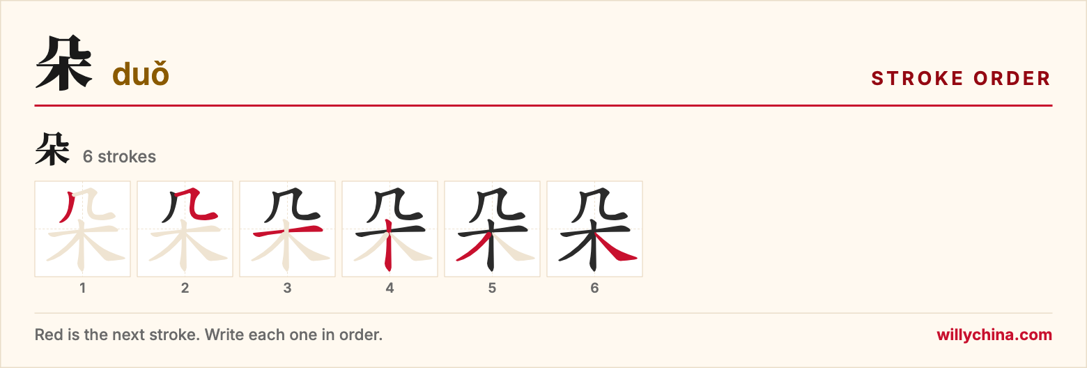 朵 (duǒ) stroke order chart: each stroke of the character in the order you write it