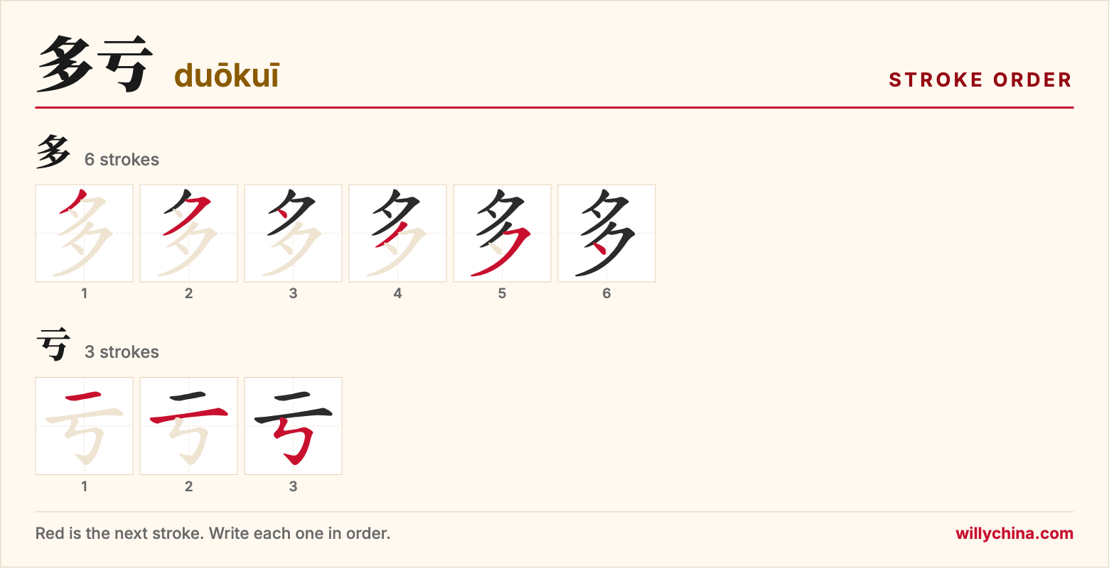 多亏 (duōkuī) stroke order chart: each stroke of the characters in the order you write them
