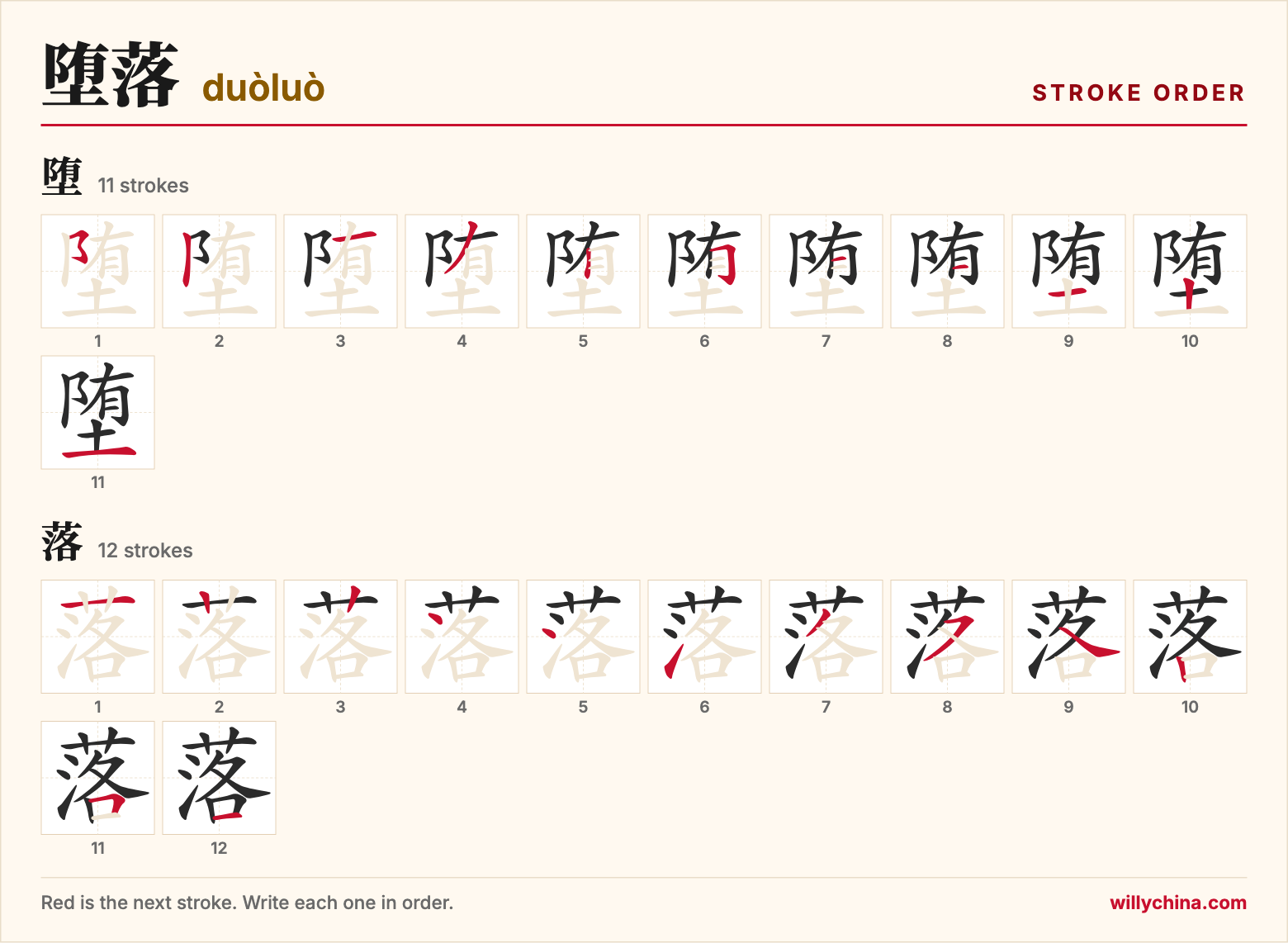 堕落 (duòluò) stroke order chart: each stroke of the characters in the order you write them