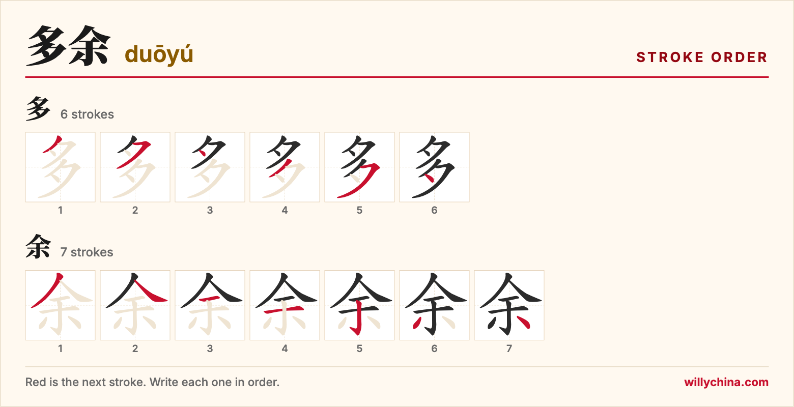 多余 (duōyú) stroke order chart: each stroke of the characters in the order you write them