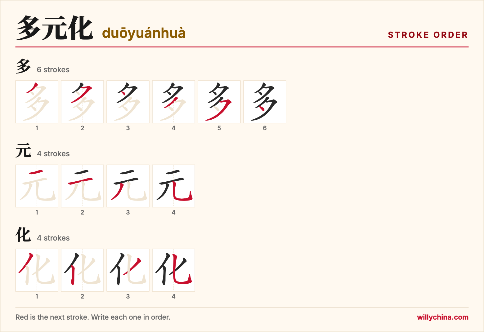 多元化 (duōyuánhuà) stroke order chart: each stroke of the characters in the order you write them