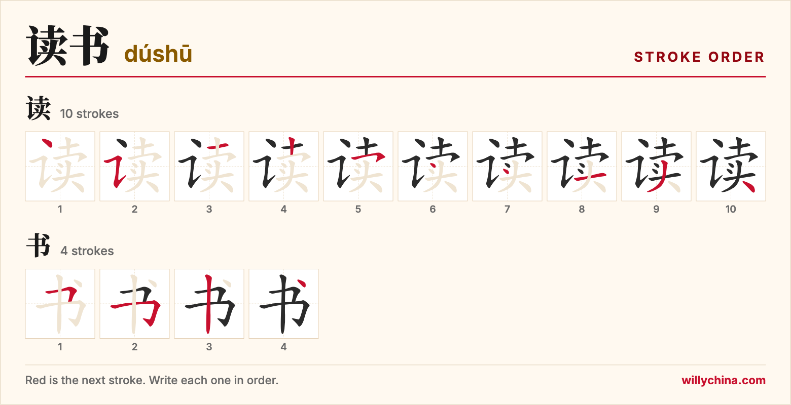 读书 (dúshū) stroke order chart: each stroke of the characters in the order you write them