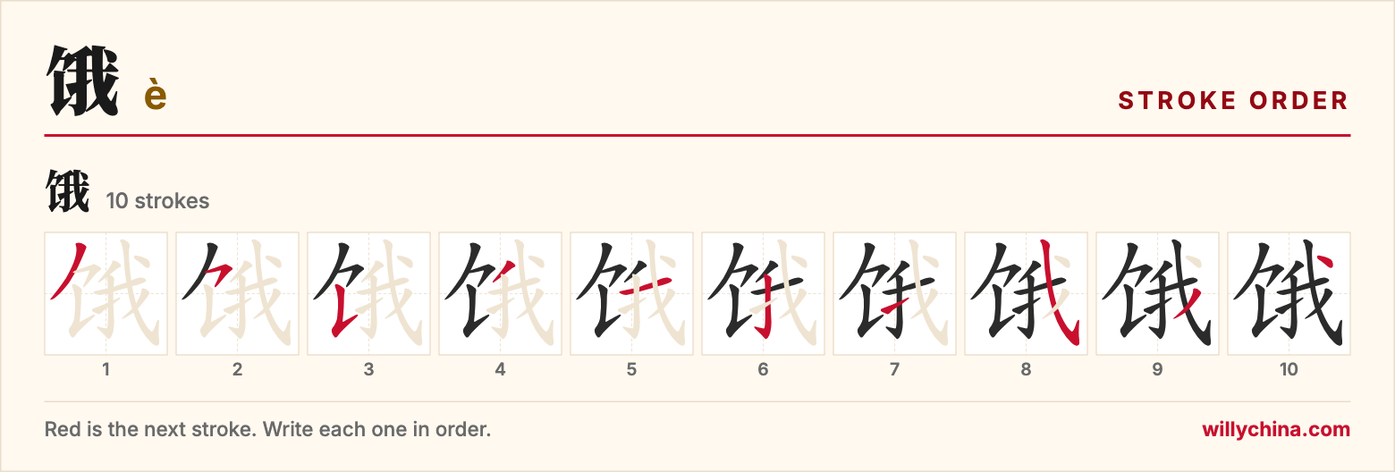 饿 (è) stroke order chart: each stroke of the character in the order you write it