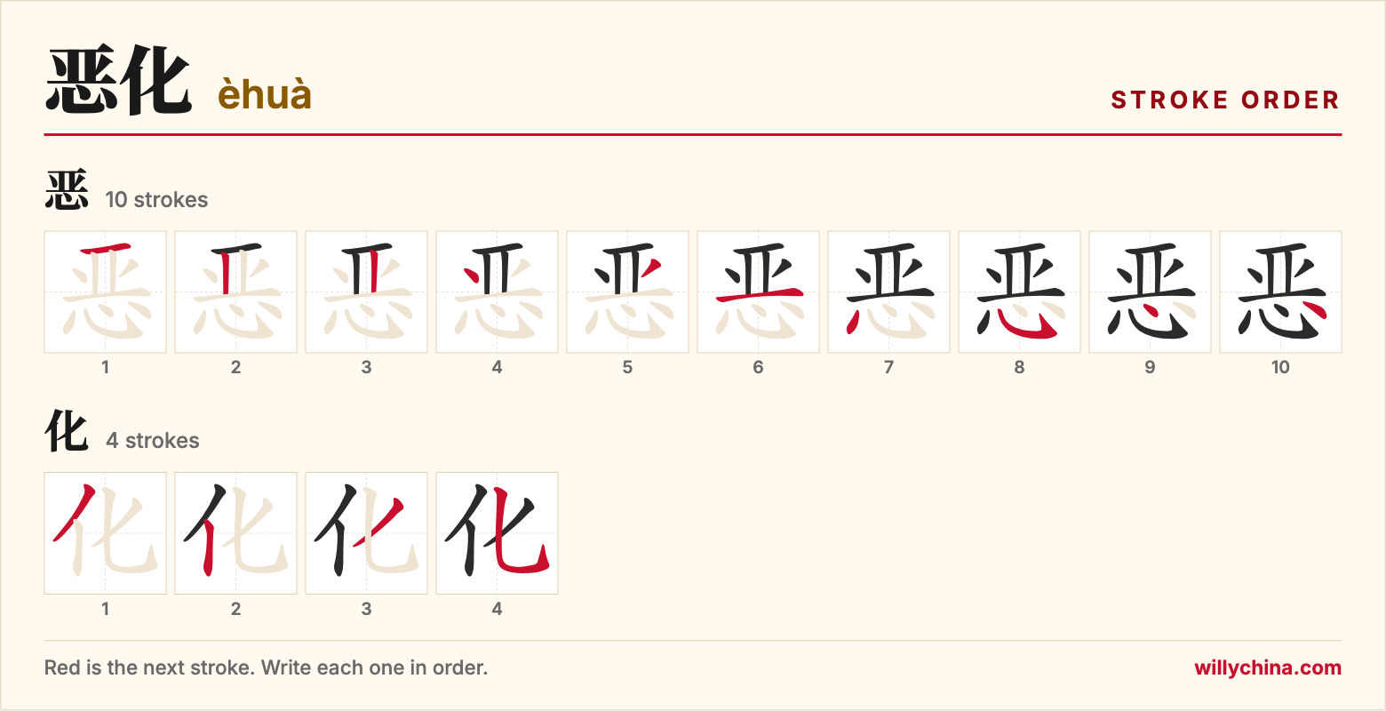 恶化 (èhuà) stroke order chart: each stroke of the characters in the order you write them