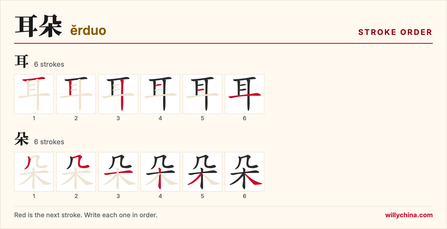 耳朵 (ěrduo) stroke order chart: each stroke of the characters in the order you write them