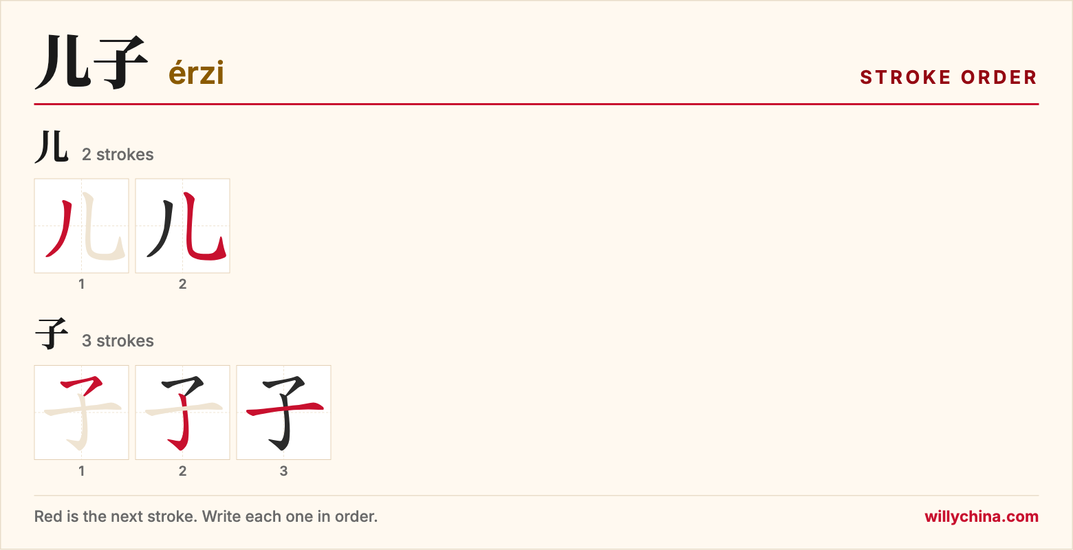 儿子 (érzi) stroke order chart: each stroke of the characters in the order you write them