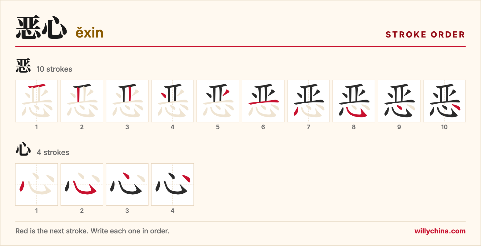 恶心 (ěxin) stroke order chart: each stroke of the characters in the order you write them