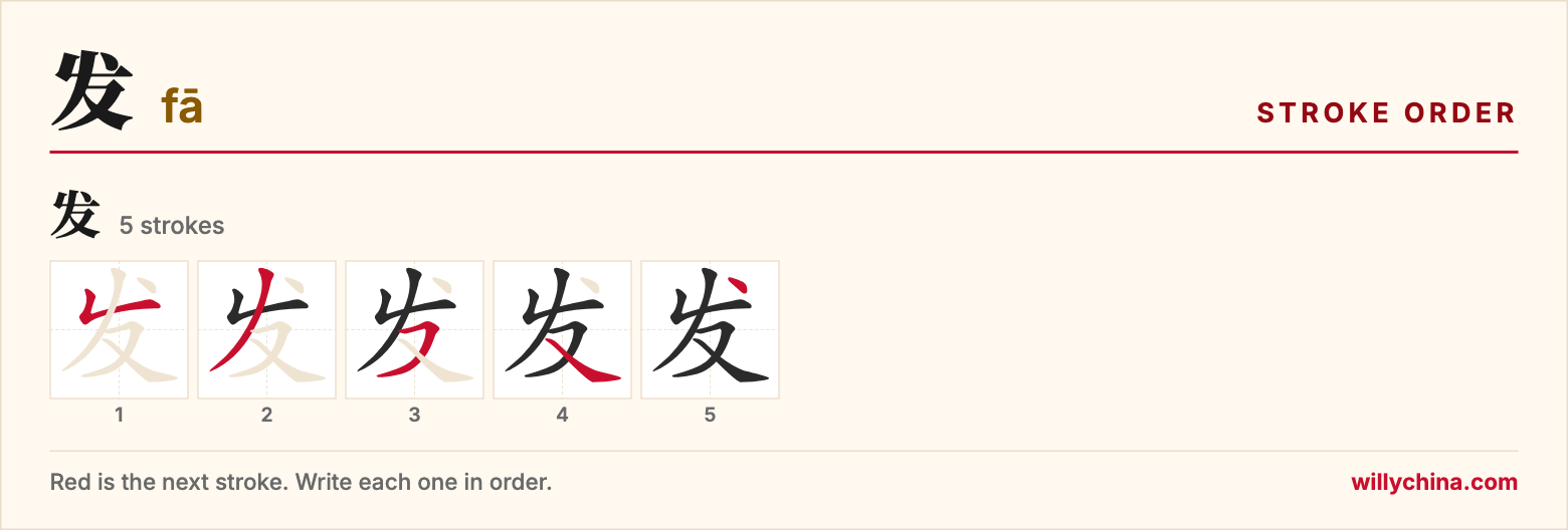 发 (fā) stroke order chart: each stroke of the character in the order you write it