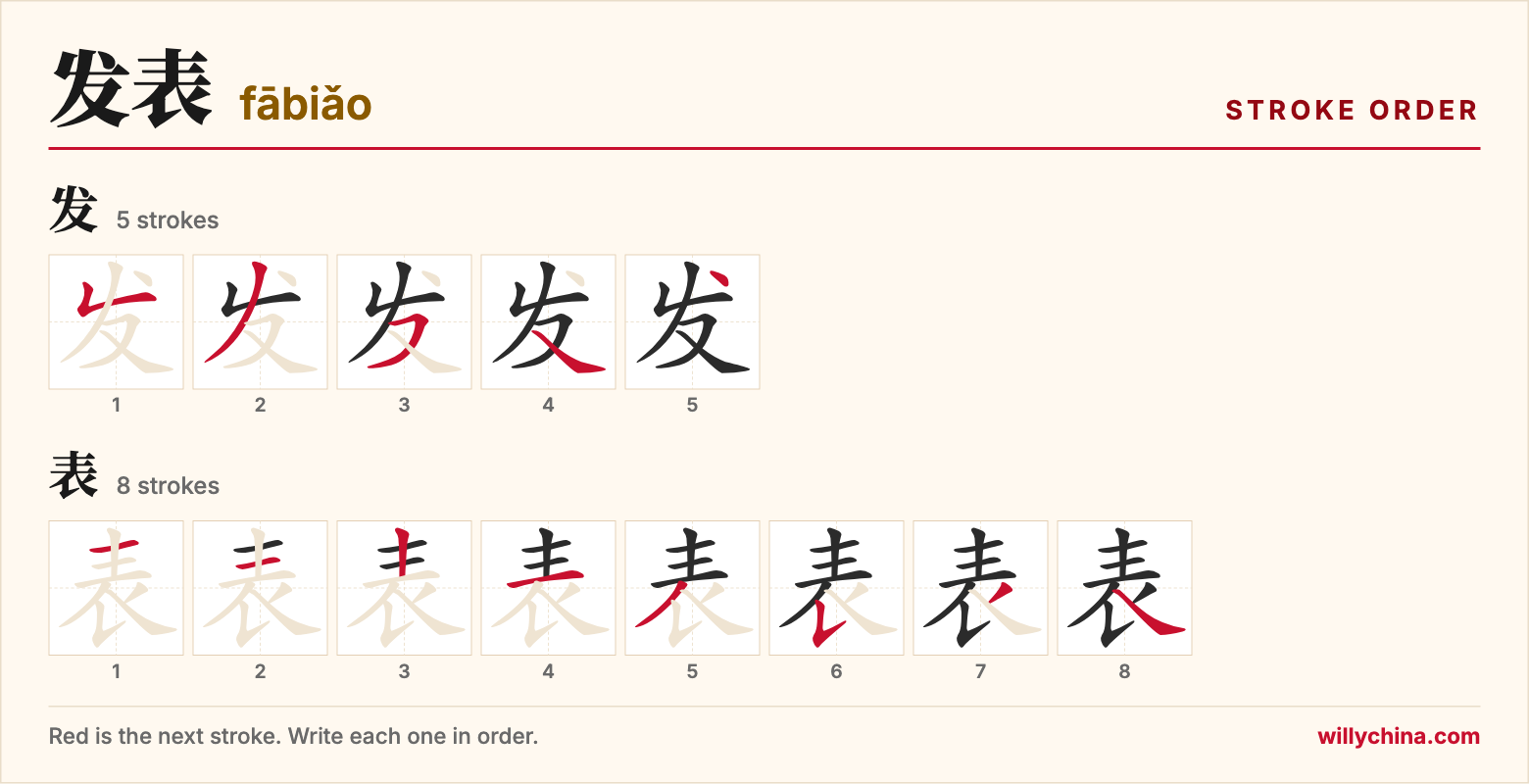 发表 (fābiǎo) stroke order chart: each stroke of the characters in the order you write them