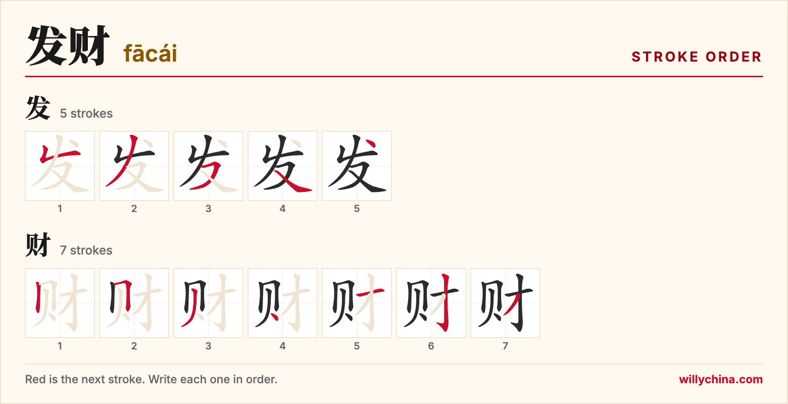 发财 (fācái) stroke order chart: each stroke of the characters in the order you write them