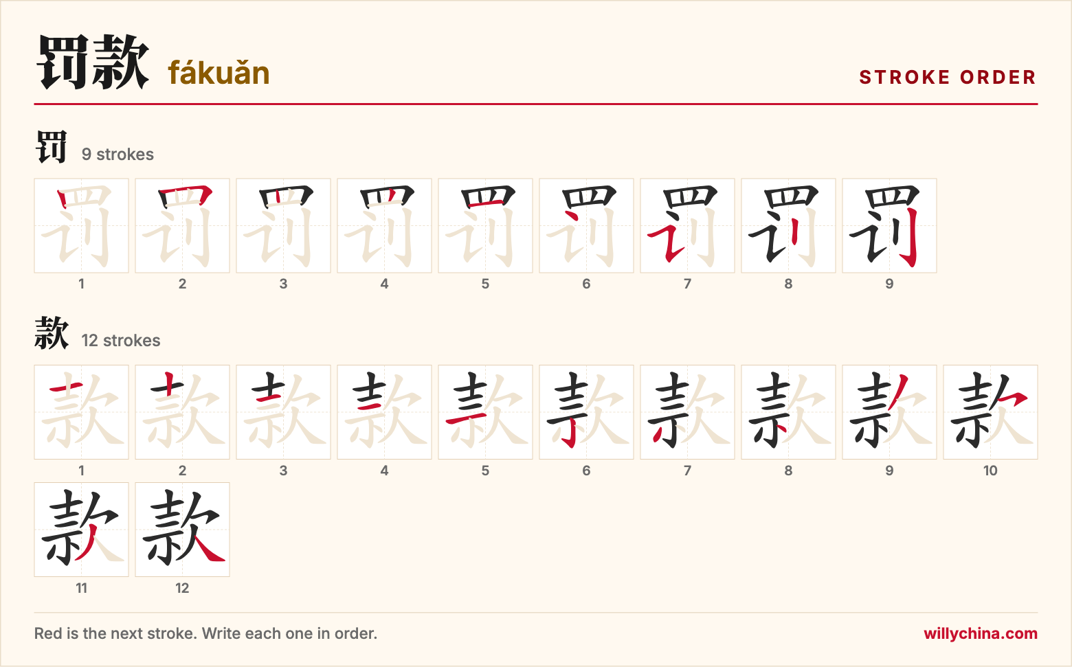 罚款 (fákuǎn) stroke order chart: each stroke of the characters in the order you write them