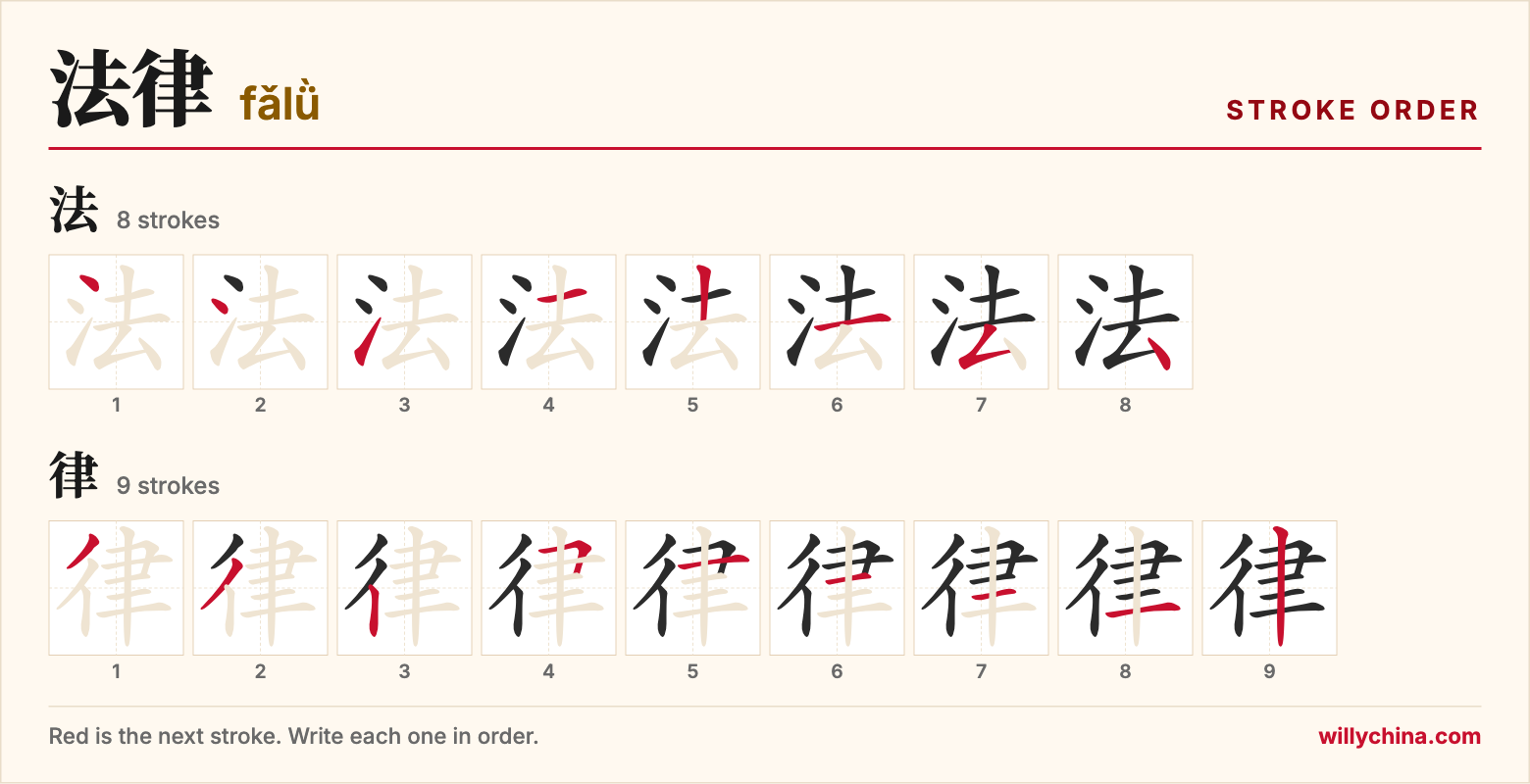 法律 (fǎlǜ) stroke order chart: each stroke of the characters in the order you write them