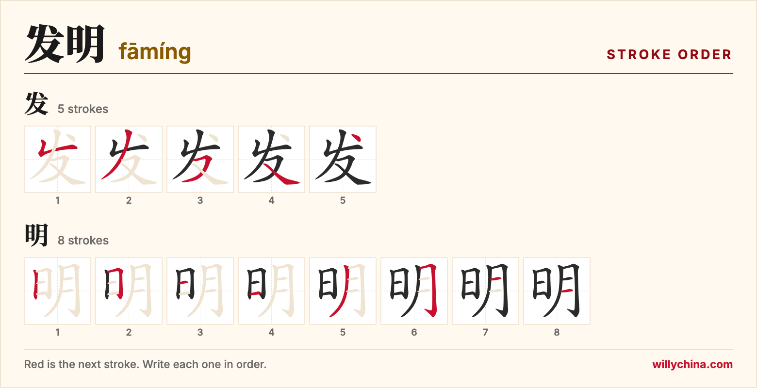 发明 (fāmíng) stroke order chart: each stroke of the characters in the order you write them