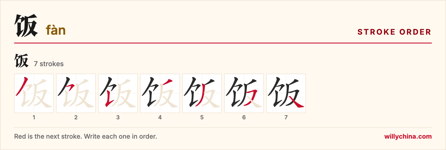 饭 (fàn) stroke order chart: each stroke of the character in the order you write it
