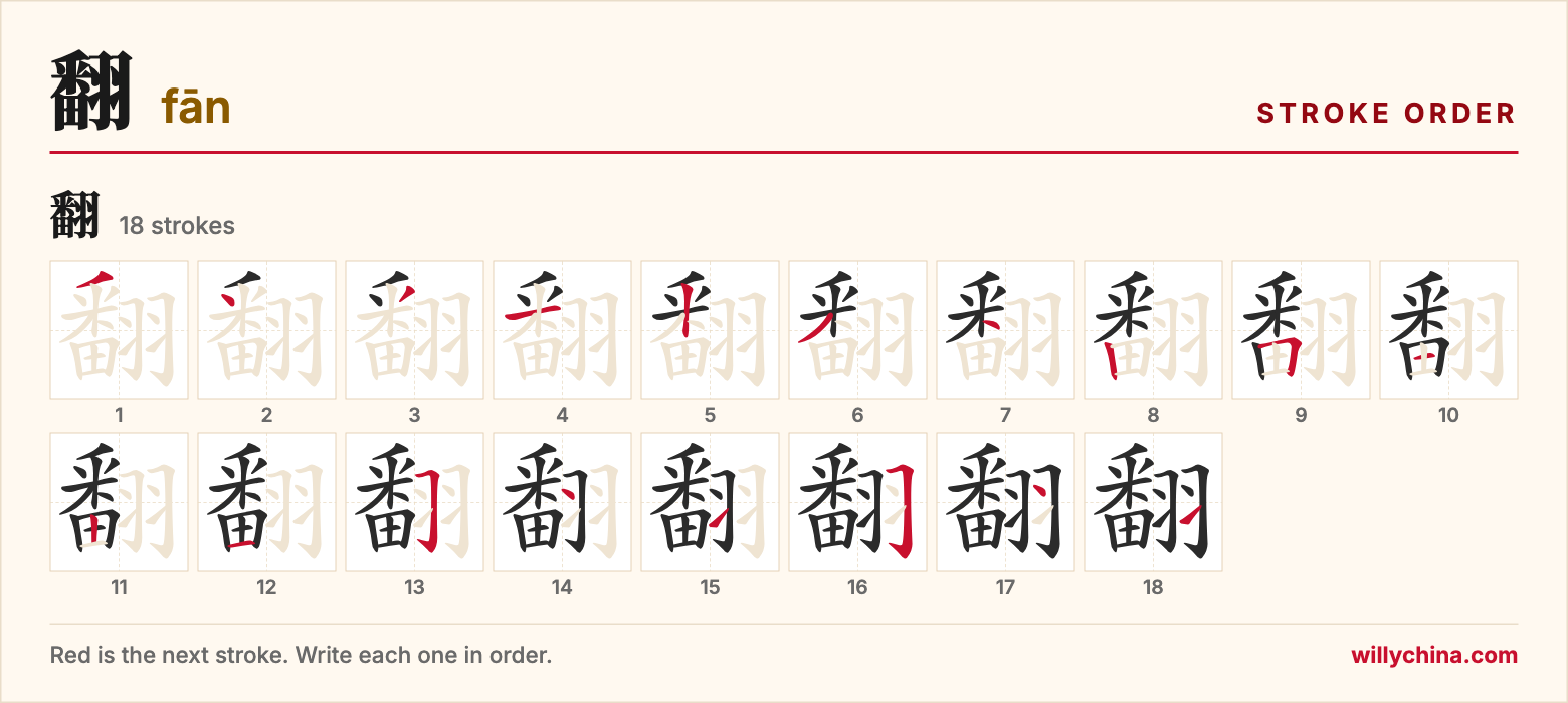 翻 (fān) stroke order chart: each stroke of the character in the order you write it