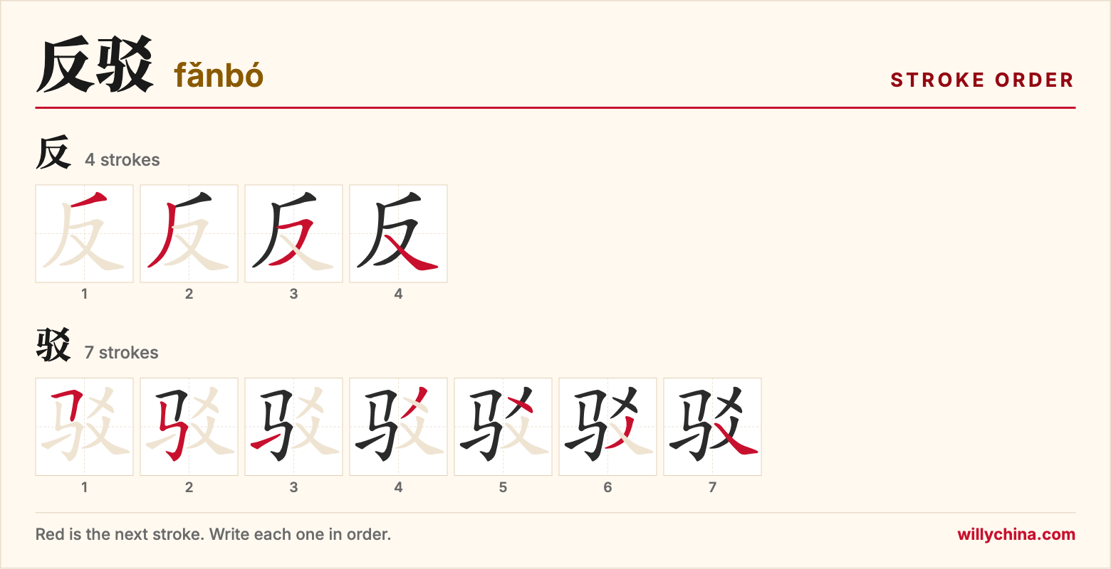 反驳 (fǎnbó) stroke order chart: each stroke of the characters in the order you write them