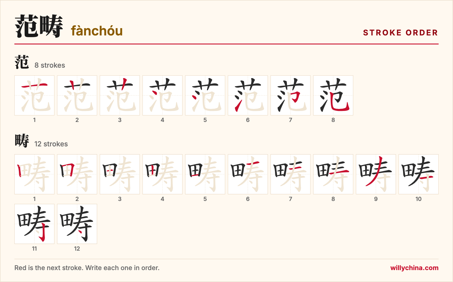 范畴 (fànchóu) stroke order chart: each stroke of the characters in the order you write them